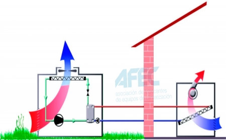 Funcionamiento de la bomba de calor aire agua